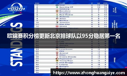 欧锦赛积分榜更新北京排球队以95分稳居第一名