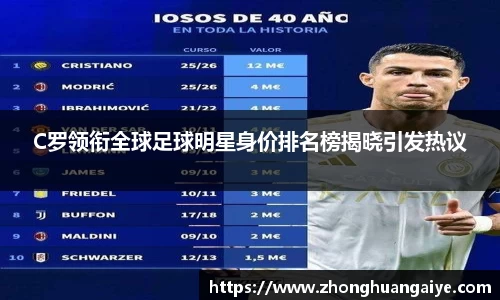 C罗领衔全球足球明星身价排名榜揭晓引发热议