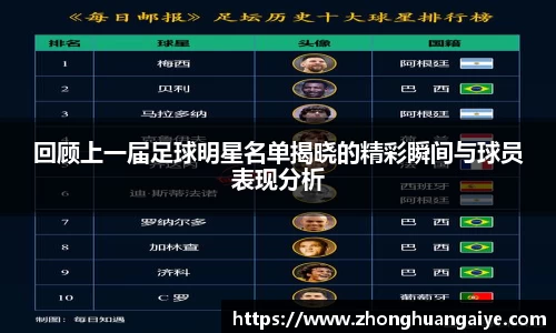 回顾上一届足球明星名单揭晓的精彩瞬间与球员表现分析