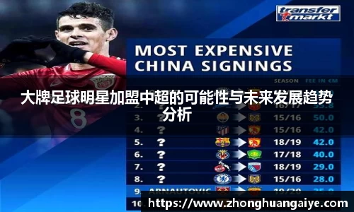 大牌足球明星加盟中超的可能性与未来发展趋势分析